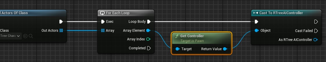 GetController